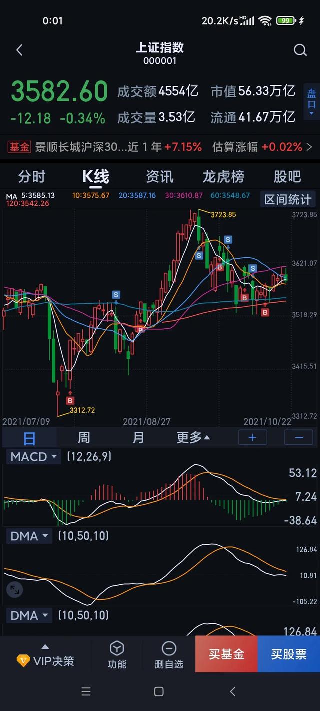 下个礼拜就是A股黎明前的黑暗，也是最后的抄底时机