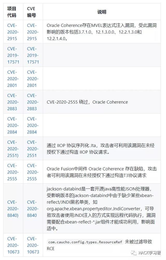 干货｜GitHUB安全搬运工