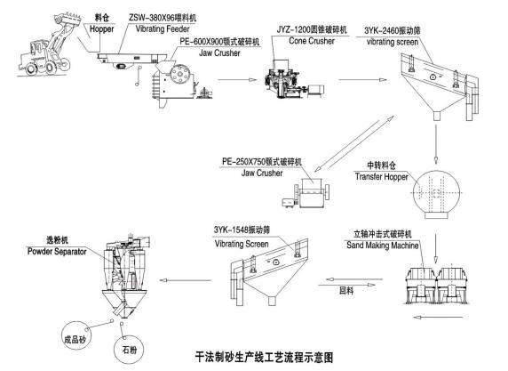 包含制砂机和磨粉机有什么不同的词条