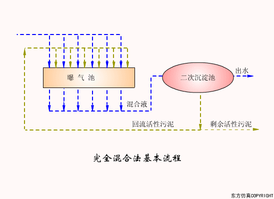 辽宁转鼓真空陶瓷过滤机