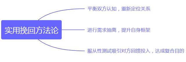 如何挽留前任