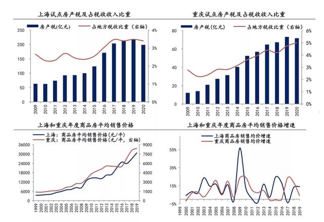 房产税来了，你准备好了吗？