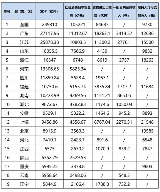 福建GDP能否超越四川？静待未来发展