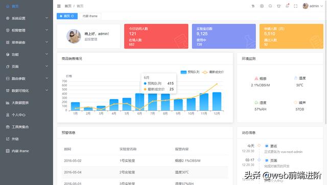 基于vue3+ts+elementPlus后台管理系统VueNextAdmin