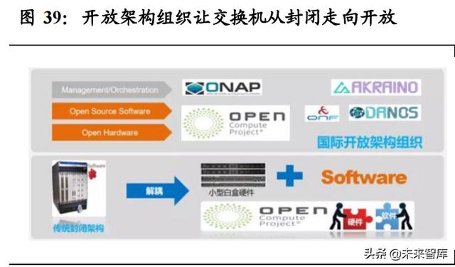 云产业链专题报告：流量周期开启成长，云产业链亟待价值重估