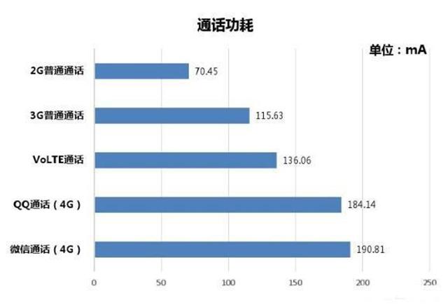 华为手机hd是什么意思