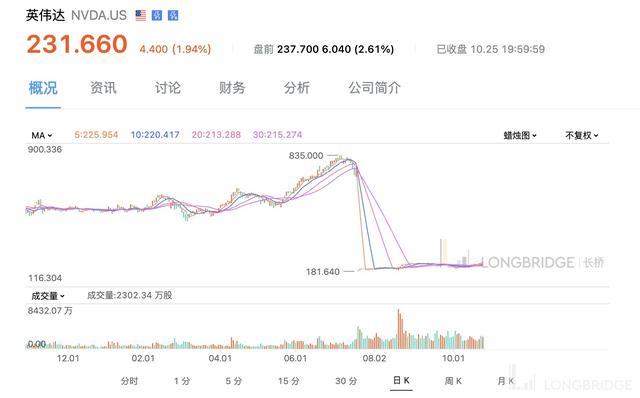 特斯拉之后，谁是万亿美元俱乐部下一个成员？