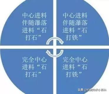 包含最先进的立轴式制砂机石打石的词条