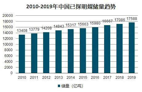 国际油价暴涨！欧洲缺气，中国缺电！我国能源安全到底如何