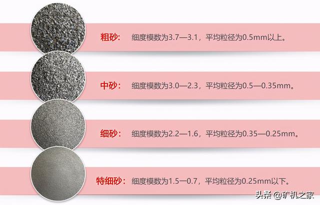 砂石料与沙石料的区别