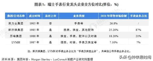 劳力士第二波超公价款：2021年前10个月涨幅盘点