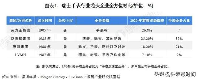 劳力士第二波超公价款：2021年前10个月涨幅盘点