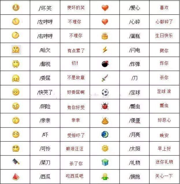 微信自带表情含义图解：看完不敢随便用表情了-第3张图片-9158手机教程网
