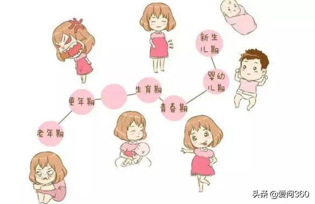 女性这几个部位相对娇弱，一定要保护好，让你远离疾病