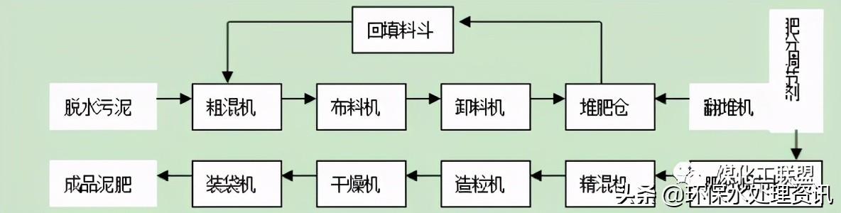 八层过滤机怎么清洗