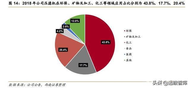 河北压滤机哪里卖