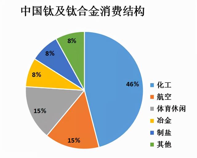 磷酸铁锂电池大行其道，钛白粉企业凭什么成为新能源最大赢家？