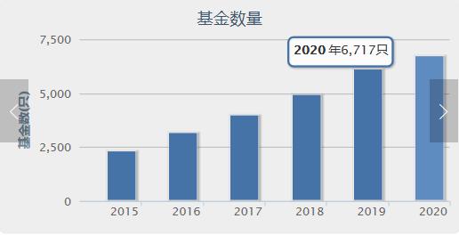 新手了解基金「基金的认识」