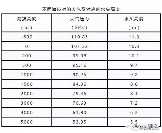 滚筒式破碎机计算校核
