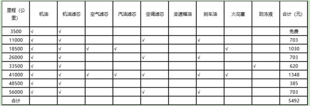 新能源汽车保养维护和燃油车区别大不大？到底划不划算？