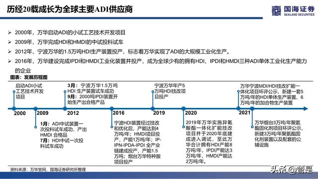 万华化学深度报告：ADI，聚氨酯皇冠上的明珠，产品集群雏形已现