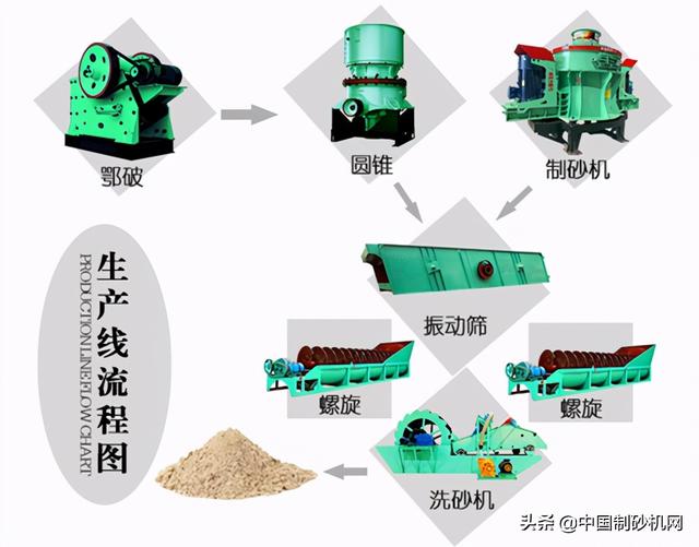 冲击整形制砂机怎么给石子整形