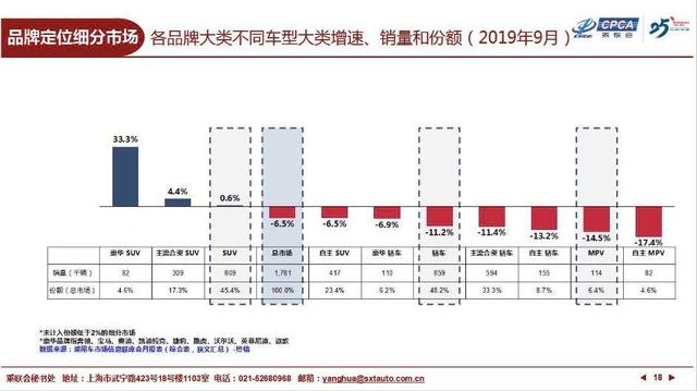 汽车音响svc是什么意思