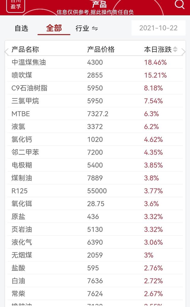 地产税来了！会迫使地产346万亿资金流入A股72万亿的小池中