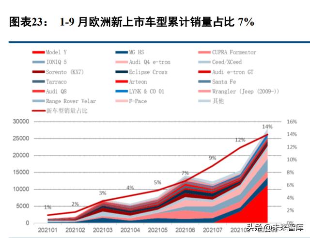 新能源汽车行业深度报告：电流奔涌，在时代的赛道飞驰