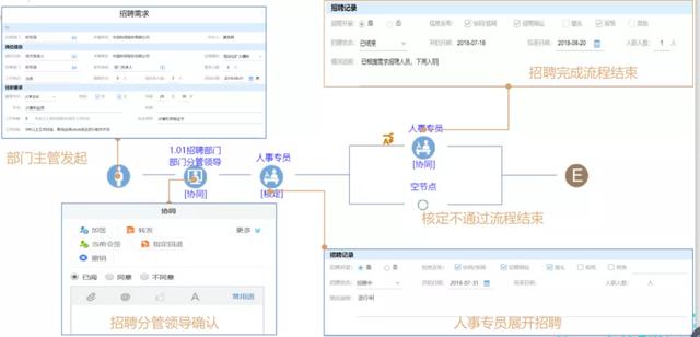 协同·共赢—聚焦企业数字化转型