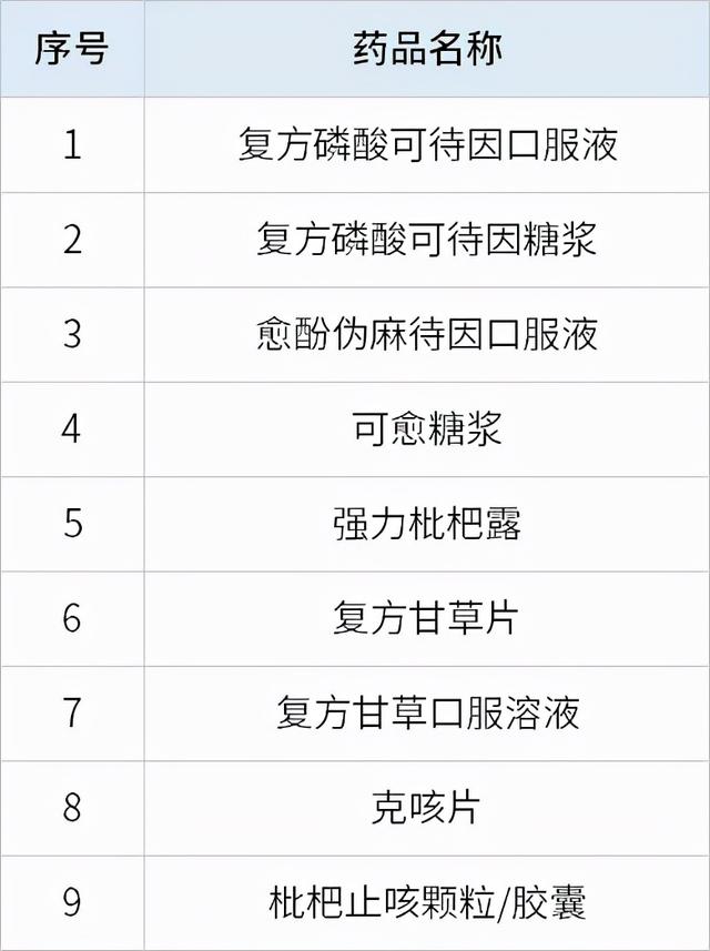 2021儿童用药黑名单：这些药，儿童慎用、禁用，看看你家有吗？