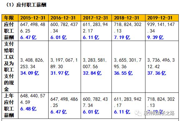 应付利息和应付债券-应计利息「长期借款应付利息怎么算」