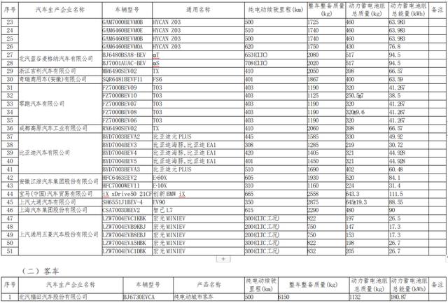 减免与补贴！新疆购车的朋友看过来