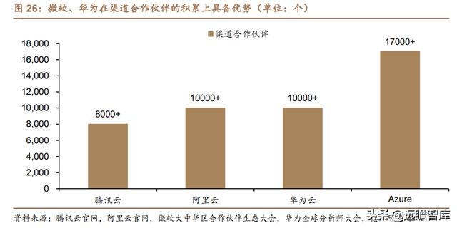 云计算：产业链梳理，成长空间有多大？远期利润率空间在多少？-第23张图片-9158手机教程网