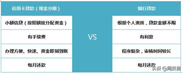 信用卡贷贷款