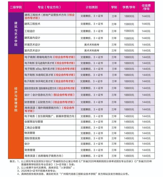 广州现代信息工程职业技术学院