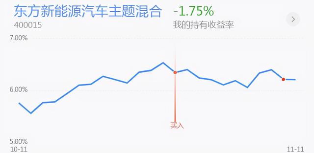 操作贴：半导体、新能源回撤还能上车吗？医药白酒、军工行情分析