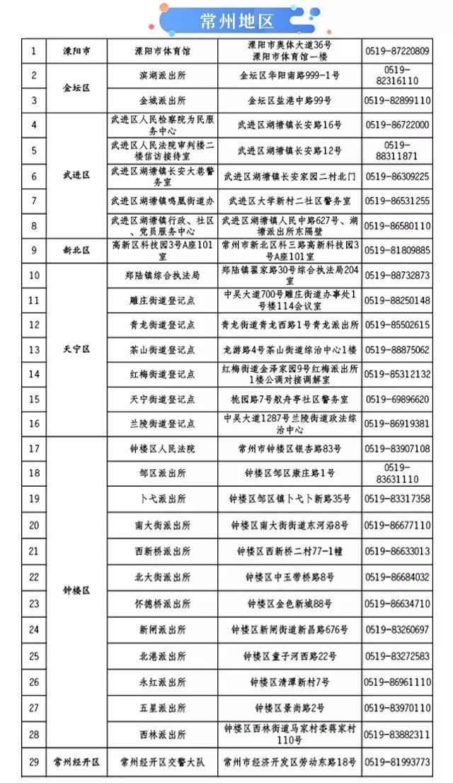 e租宝网贷之家