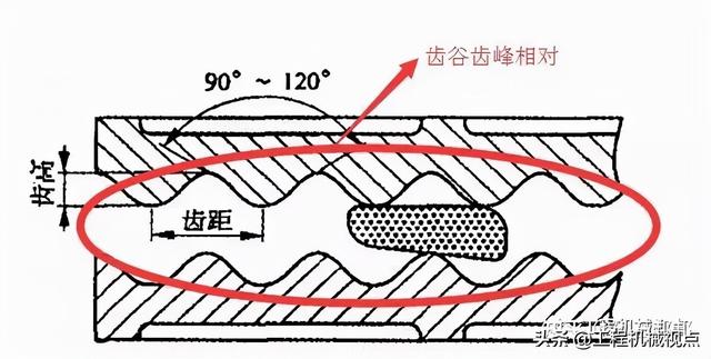 复摆饿式破碎机毕业设计