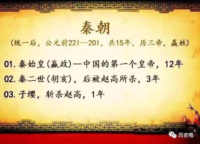 中国历代皇帝在位顺序表（完整版）