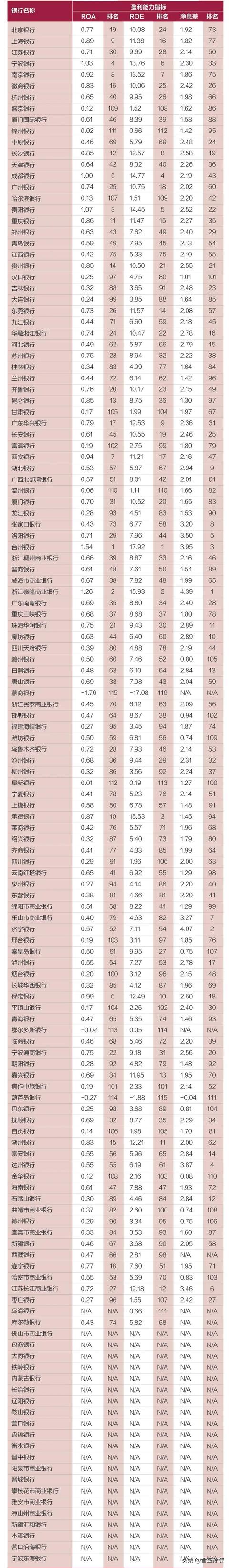 中国的银行排名