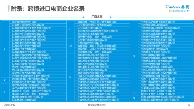 报告：中国跨境电商生态图谱