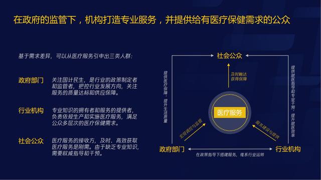 智慧医疗报告（需求篇）2020