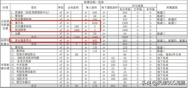 新国展配套工程