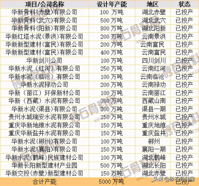 砂石骨料网数据中心