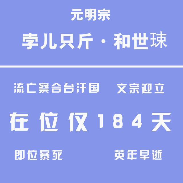 图说：不足百年历十一帝，带你三分钟了解“无存在感”的元朝皇帝