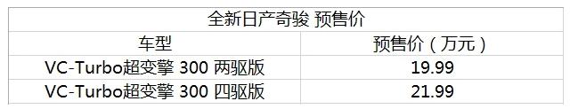 suv车型大全