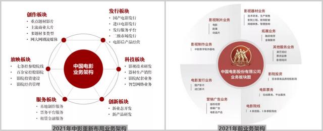 引进片 节奏打乱 中影新增赛道有哪些 全网搜