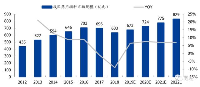 纤维素醚龙头山东赫达7