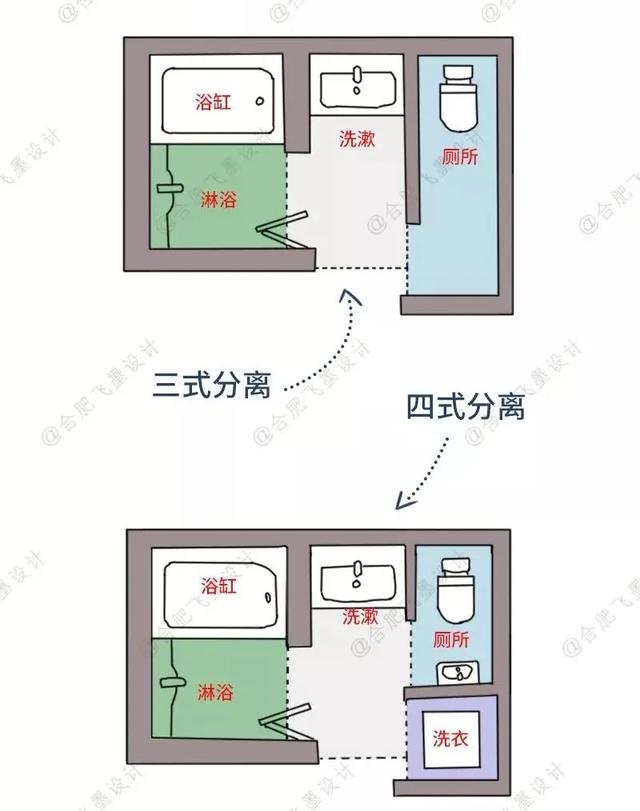 还是长点心吧！8个功能区全部总结到位，装修就别再交智商税了